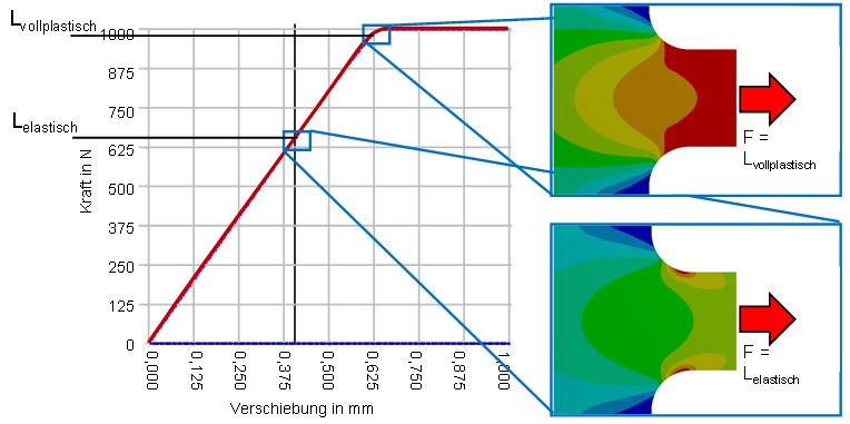Detail Spannungs Dehnungs Diagramm Excel Vorlage Nomer 2