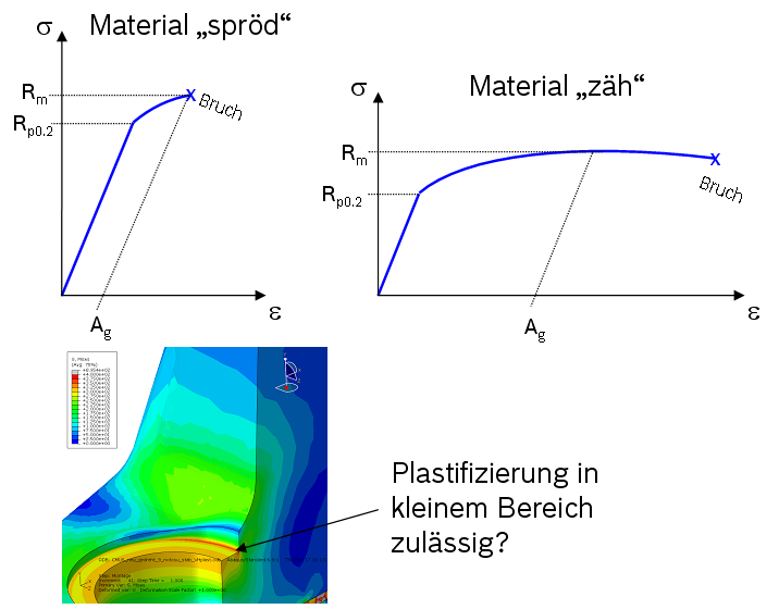 Detail Spannungs Dehnungs Diagramm Excel Vorlage Nomer 3