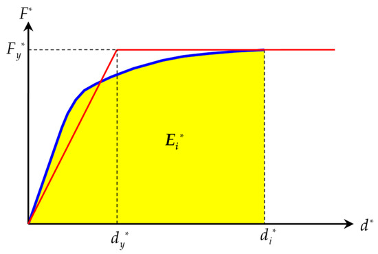 Detail Spannungs Dehnungs Diagramm Excel Vorlage Nomer 9
