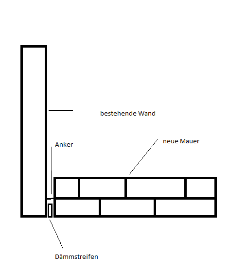 Detail Alte Mauer Nomer 6