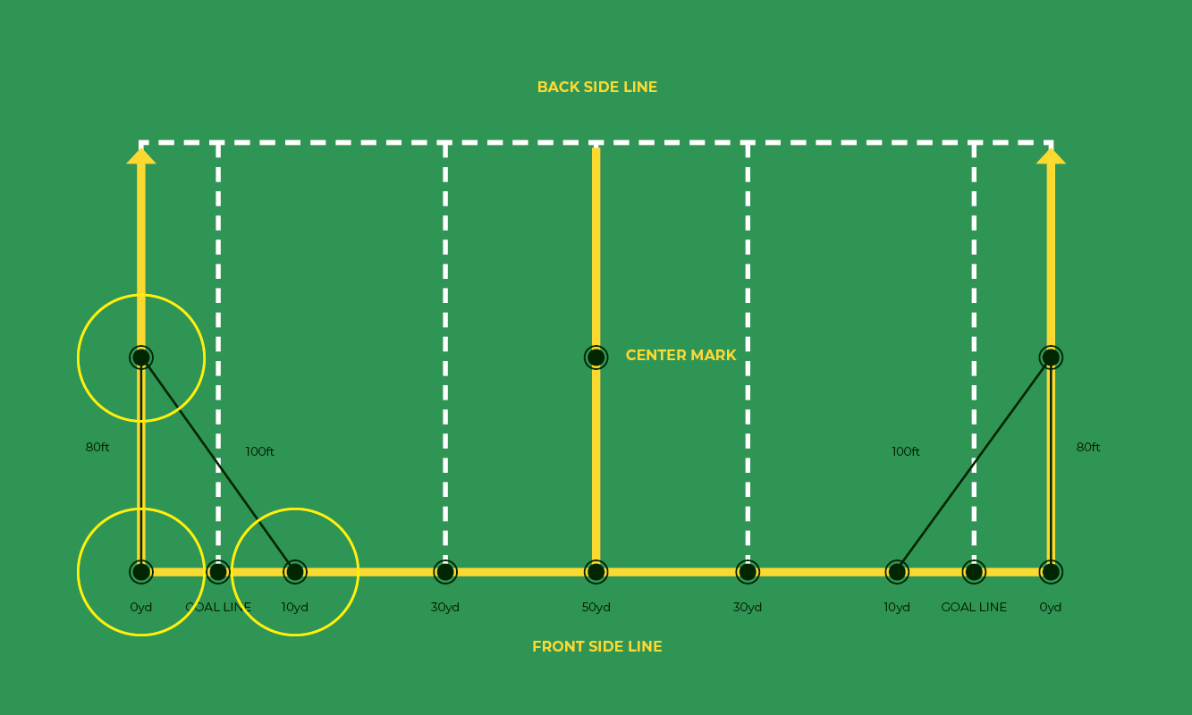 Detail American Football Feld Nomer 6