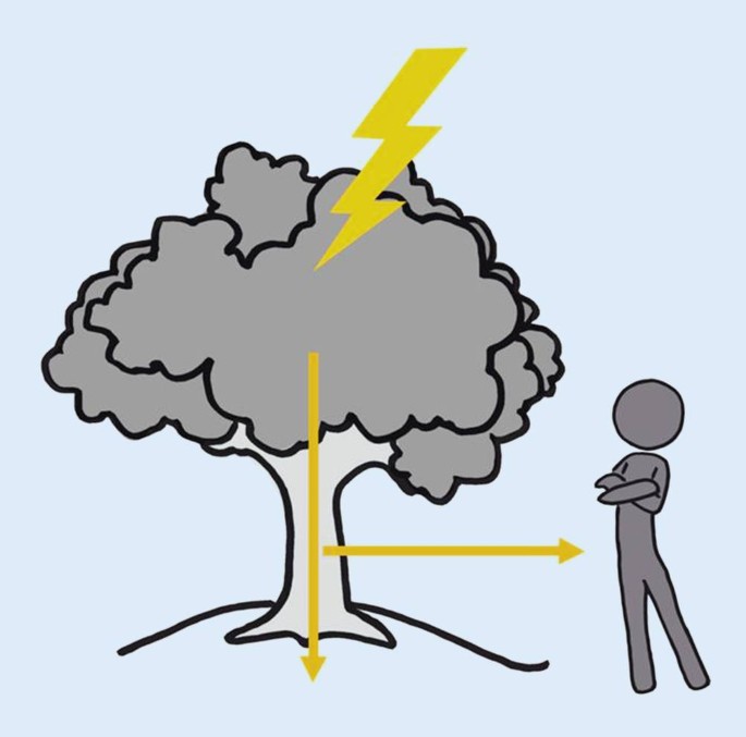 Detail Blitze Am Himmel Nomer 21