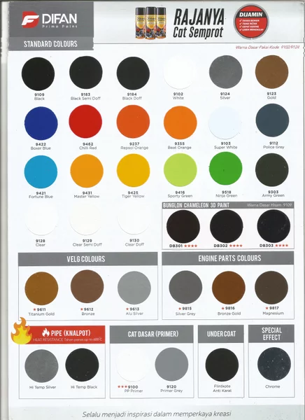 Detail Cat Samurai Warna Nomer 47