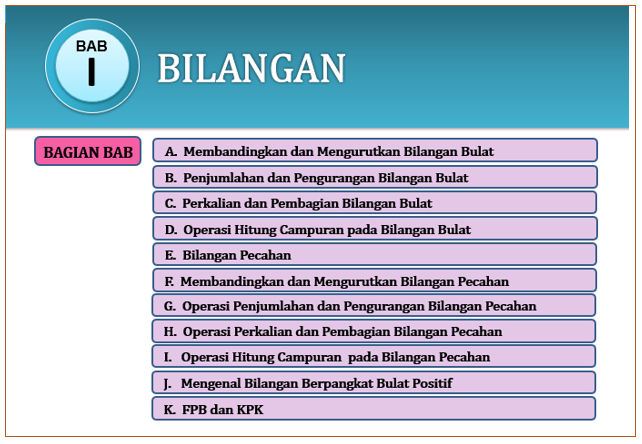 Detail Catatan Mtk Kelas 7 Nomer 9