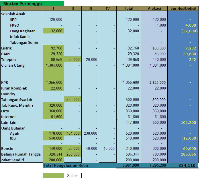 Detail Catatan Pengeluaran Rumah Tangga Nomer 11