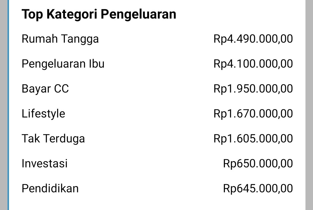 Detail Catatan Pengeluaran Rumah Tangga Nomer 14