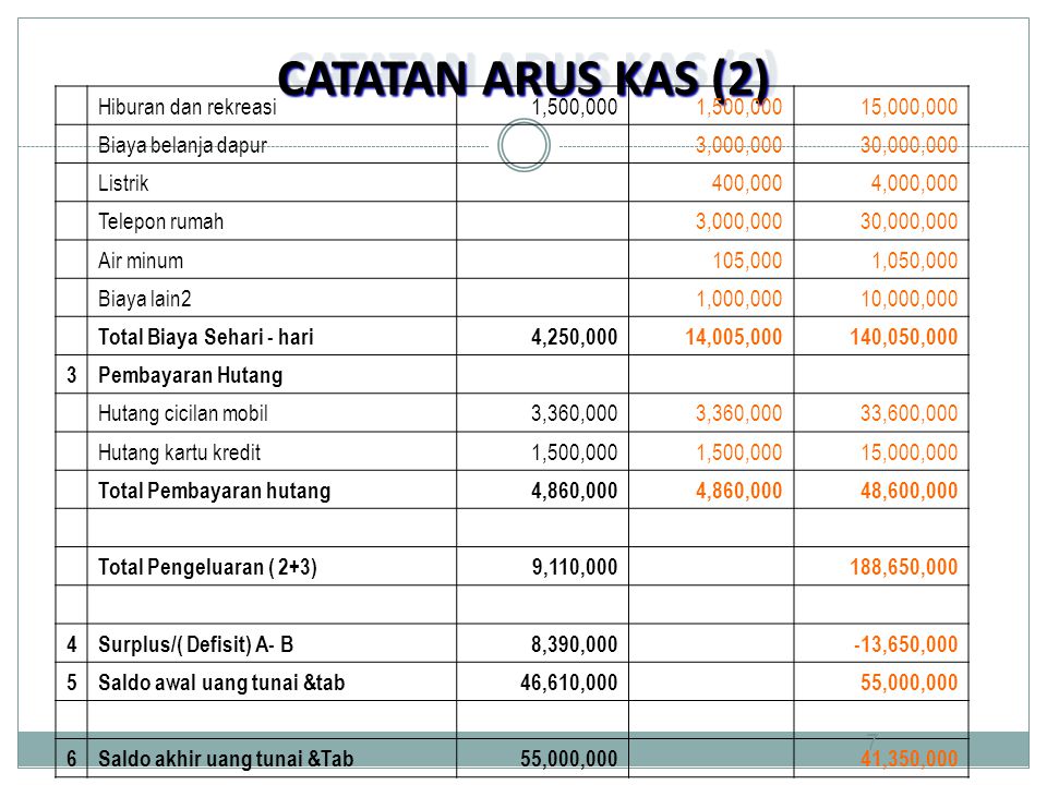 Detail Catatan Pengeluaran Rumah Tangga Nomer 18