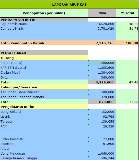 Detail Catatan Pengeluaran Rumah Tangga Nomer 27