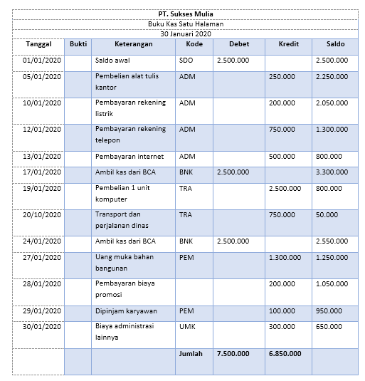 Detail Catatan Uang Kas Nomer 2