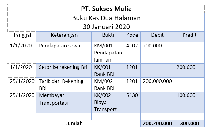 Detail Catatan Uang Kas Nomer 34