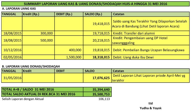 Detail Catatan Uang Kas Nomer 39