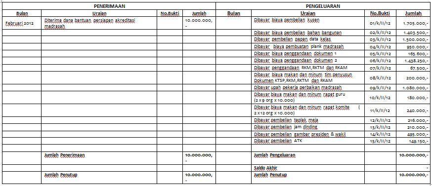 Detail Catatan Uang Kas Nomer 46