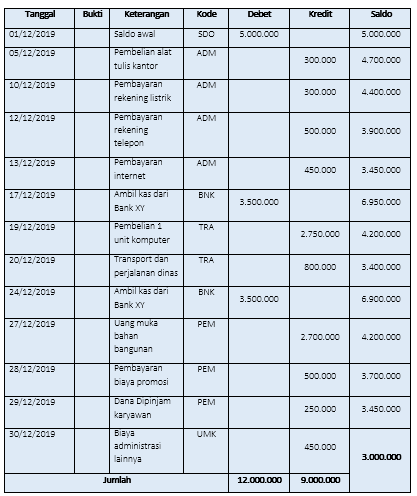 Detail Catatan Uang Kas Nomer 53