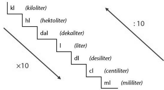 Detail Cc Ke Liter Nomer 6