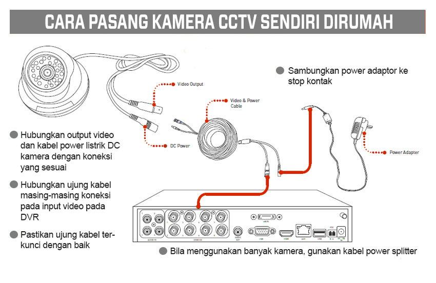 Detail Cctv Di Rumah Nomer 42