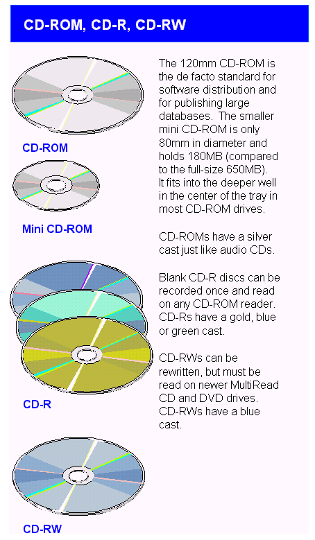 Detail Cd Images Nomer 46