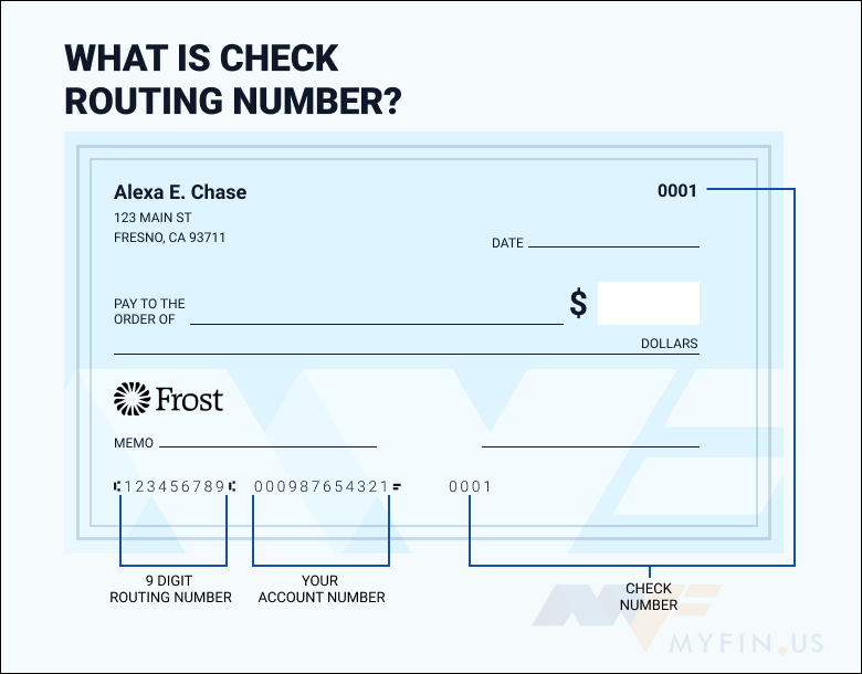 Detail Cek Routing Number Nomer 38
