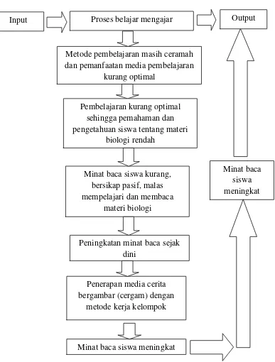 Detail Cergam Gambar Siswa Nomer 33