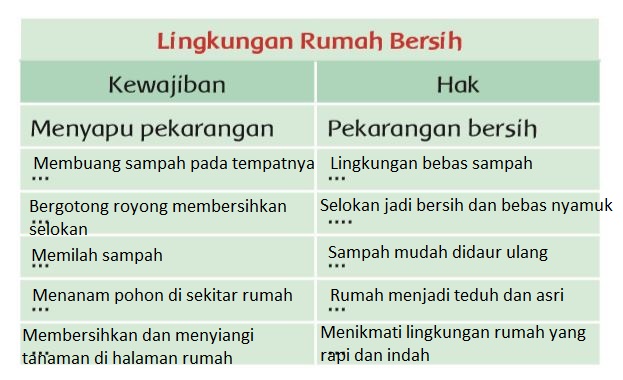 Detail Ceritakan Halaman Rumah Yang Bersih Nomer 35