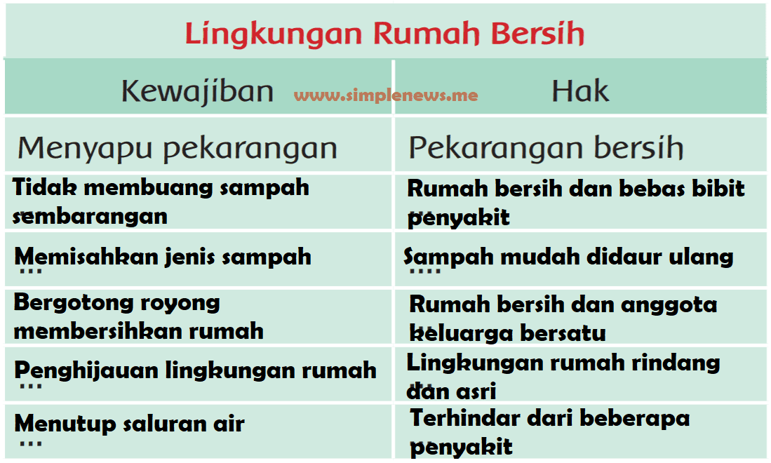 Detail Ceritakan Halaman Rumah Yang Bersih Nomer 48