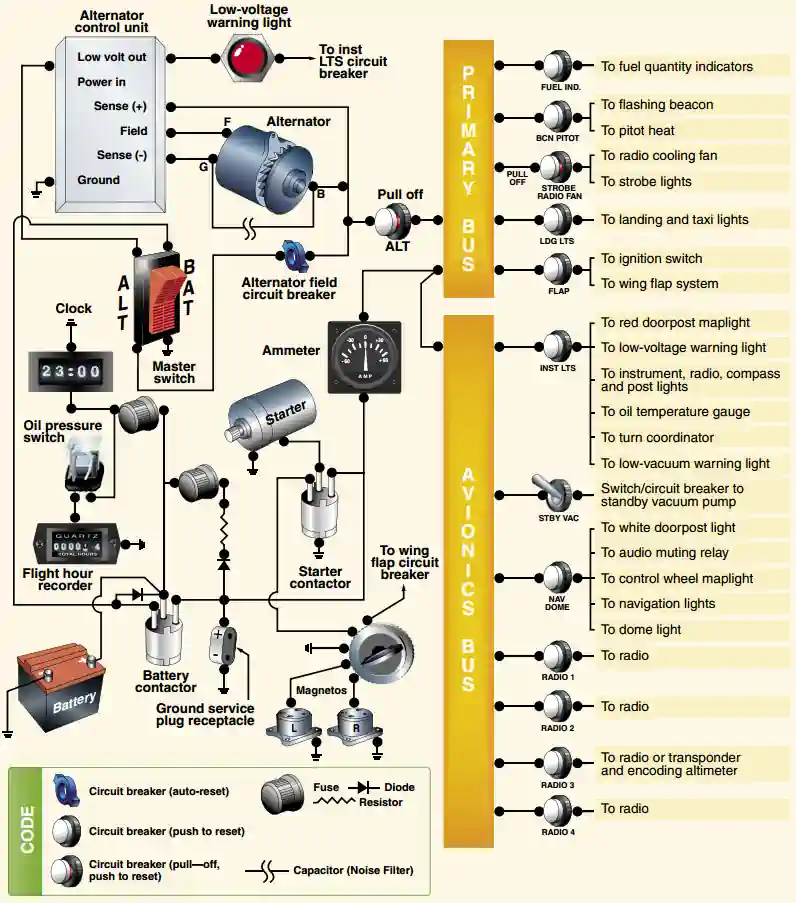 Detail Cessna 172 Alternator Wiring Diagram Nomer 3