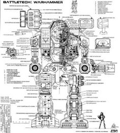 Detail Cetak Biru Robot Nomer 5