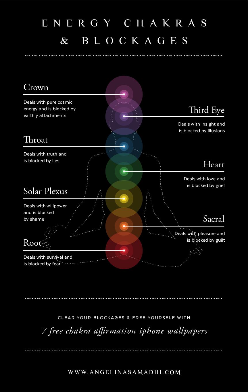 Detail Chakra Background Iphone Nomer 10