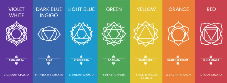 Detail Chakra Images Nomer 13