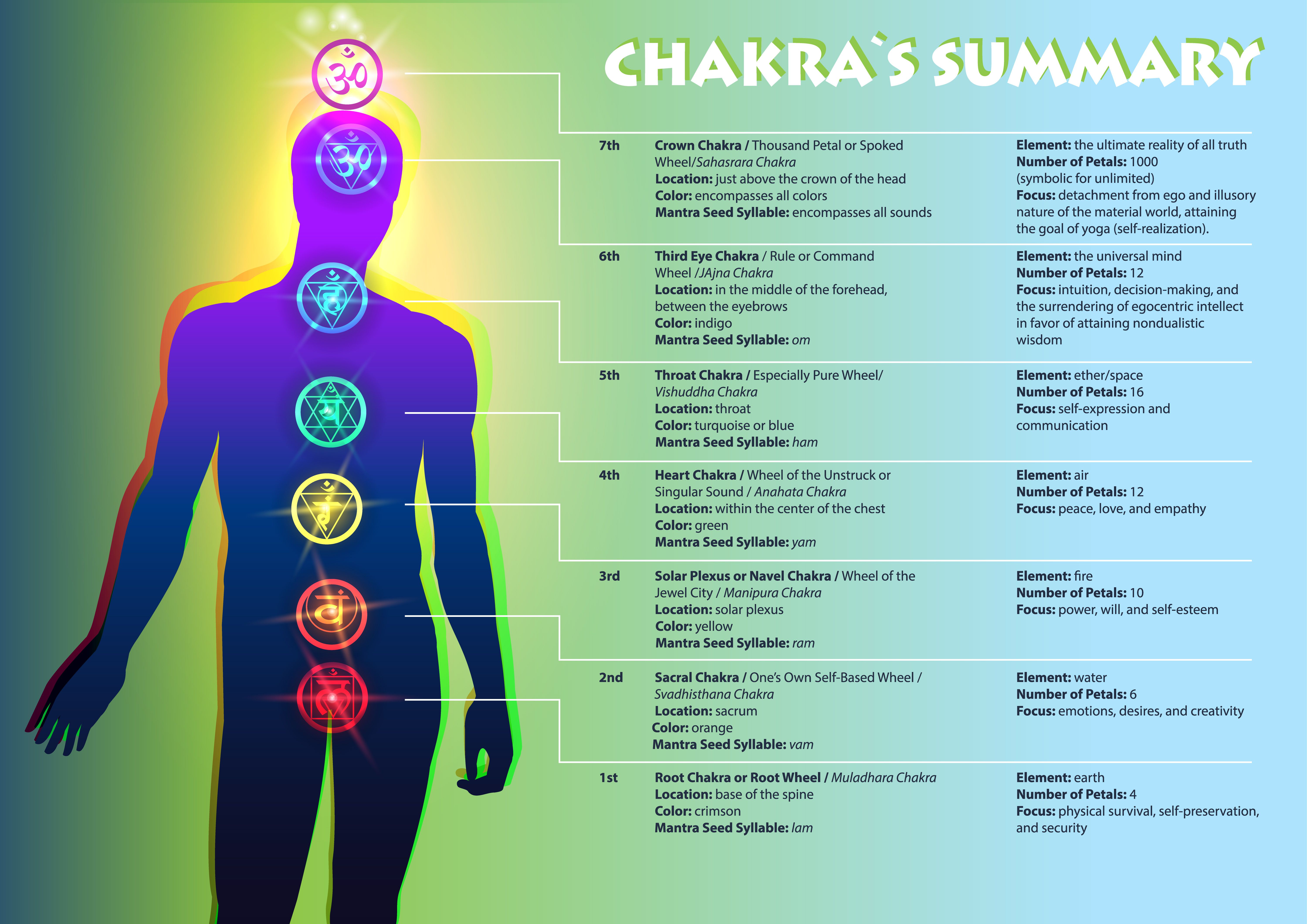 Detail Chakra Images Nomer 21