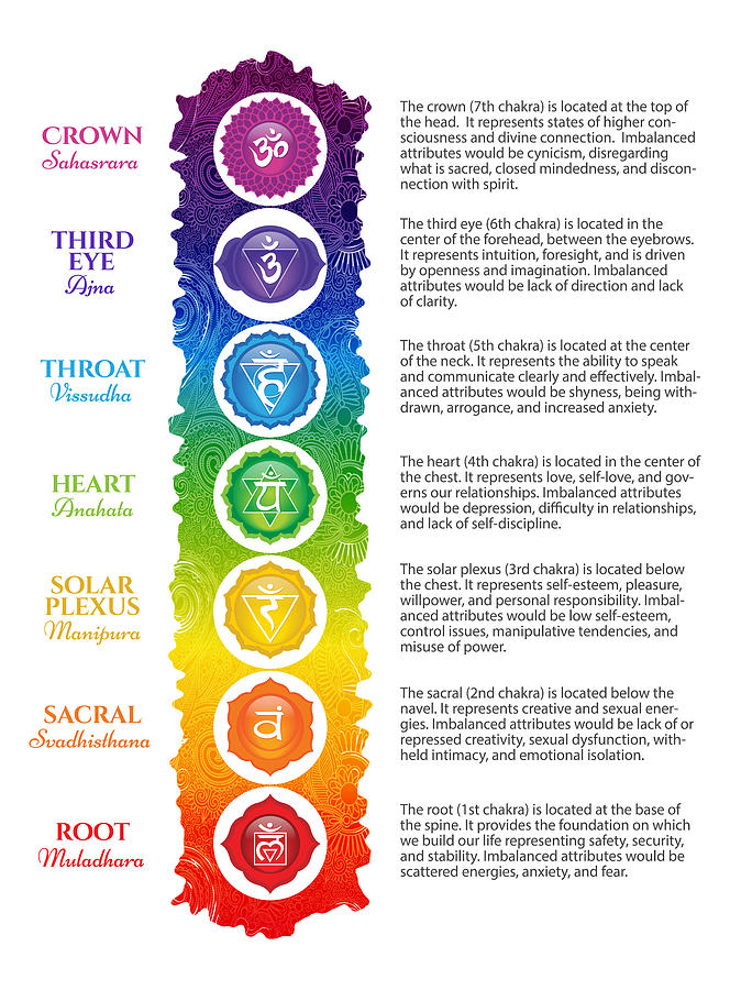 Detail Chakra Images Nomer 23