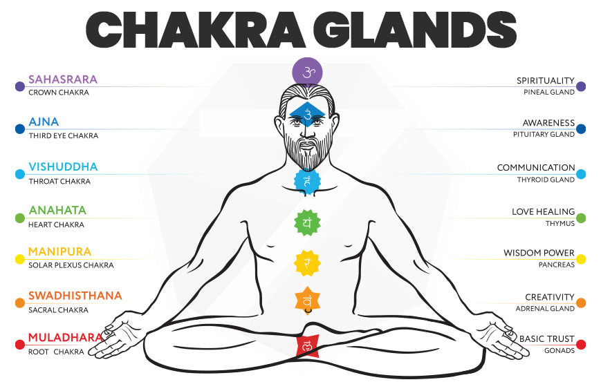 Detail Chakra Images Nomer 37