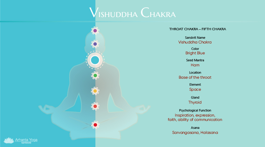 Detail Chakra Images Nomer 39