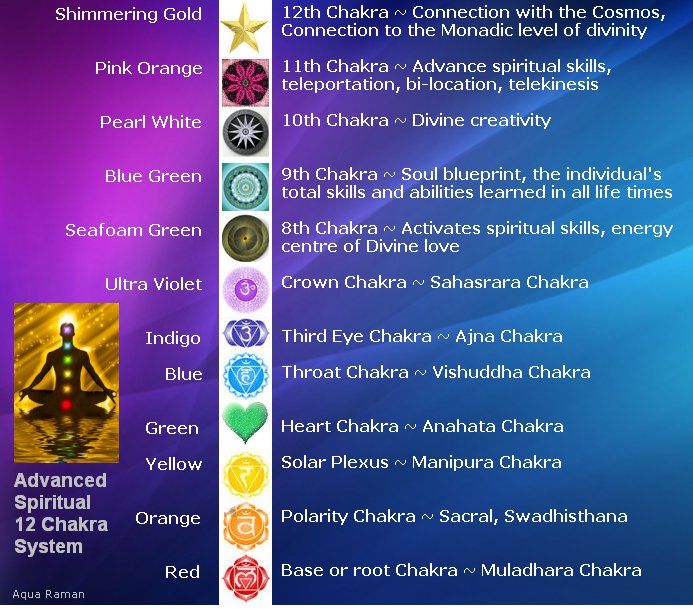 Detail Chakra Images Nomer 40