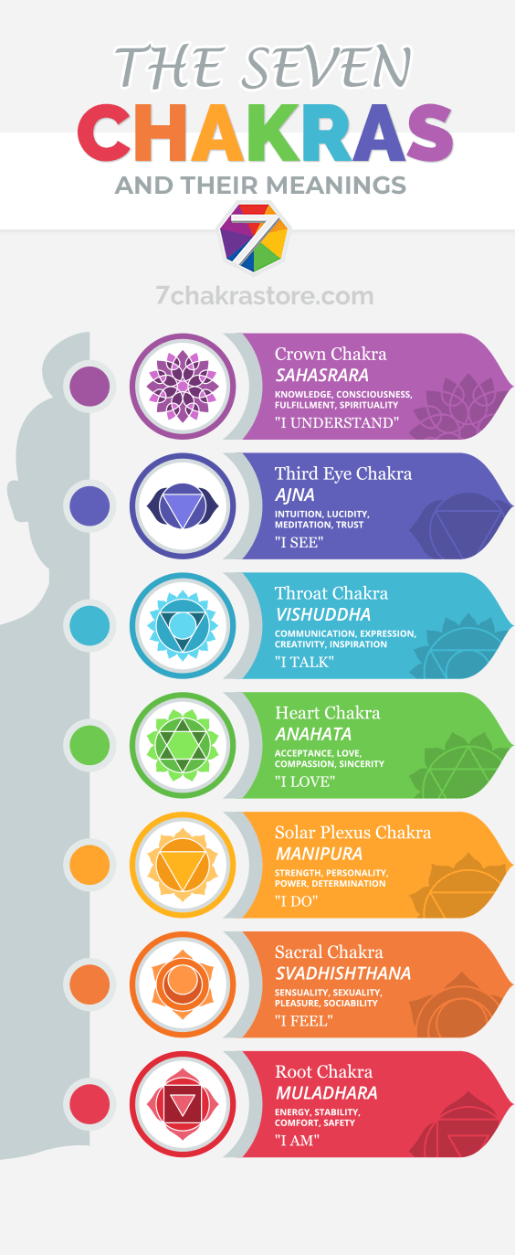 Detail Chakra Images Nomer 51