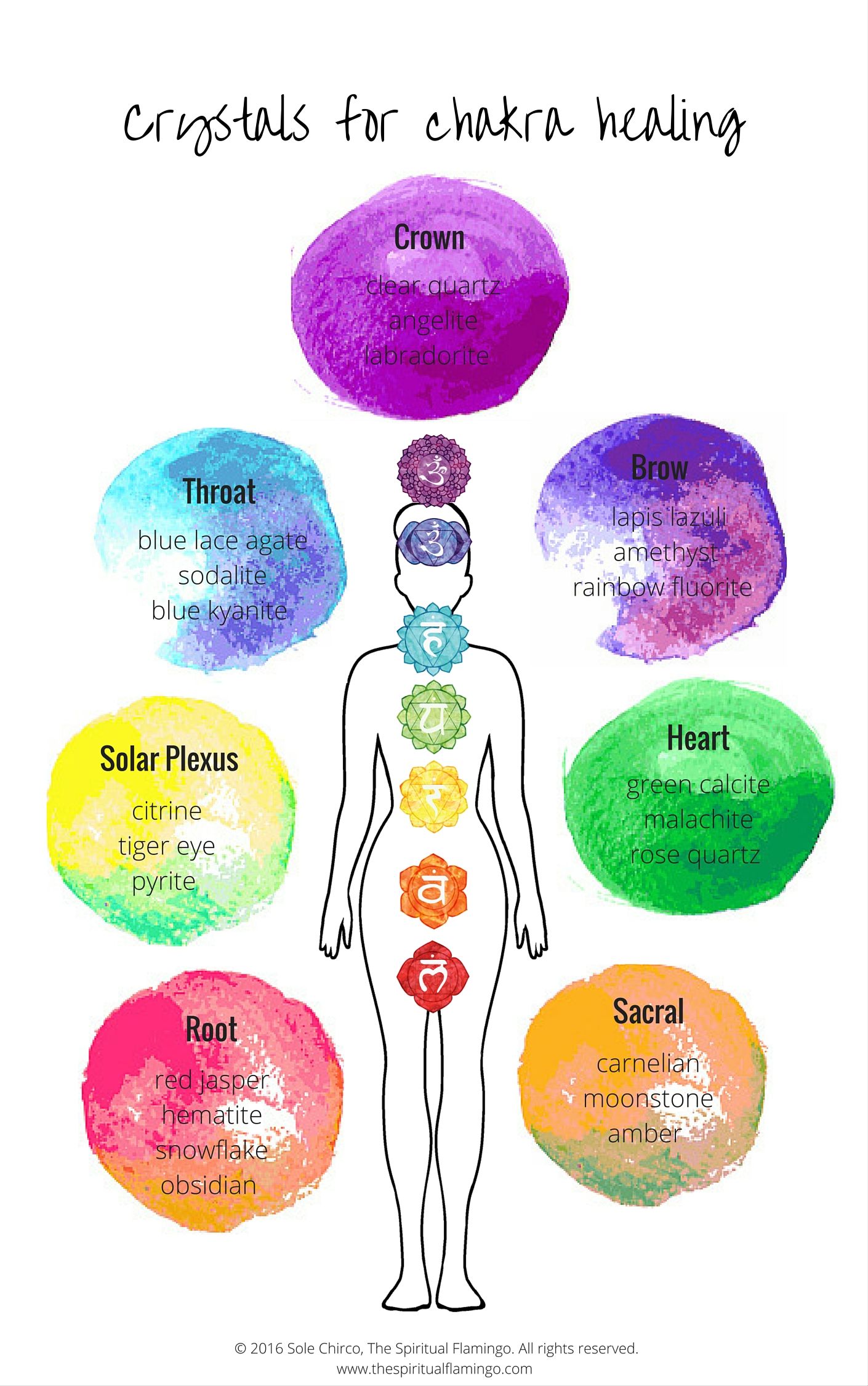 Detail Chakra Images Free Nomer 26