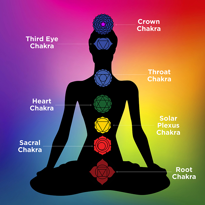 Detail Chakra Pic Nomer 10