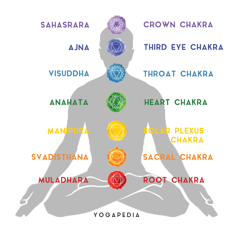 Detail Chakra Pic Nomer 3