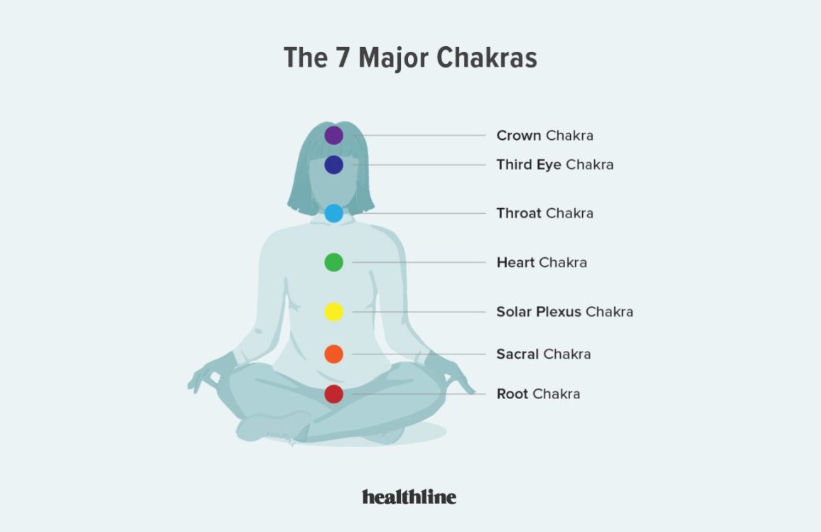 Detail Chakra Pic Nomer 25
