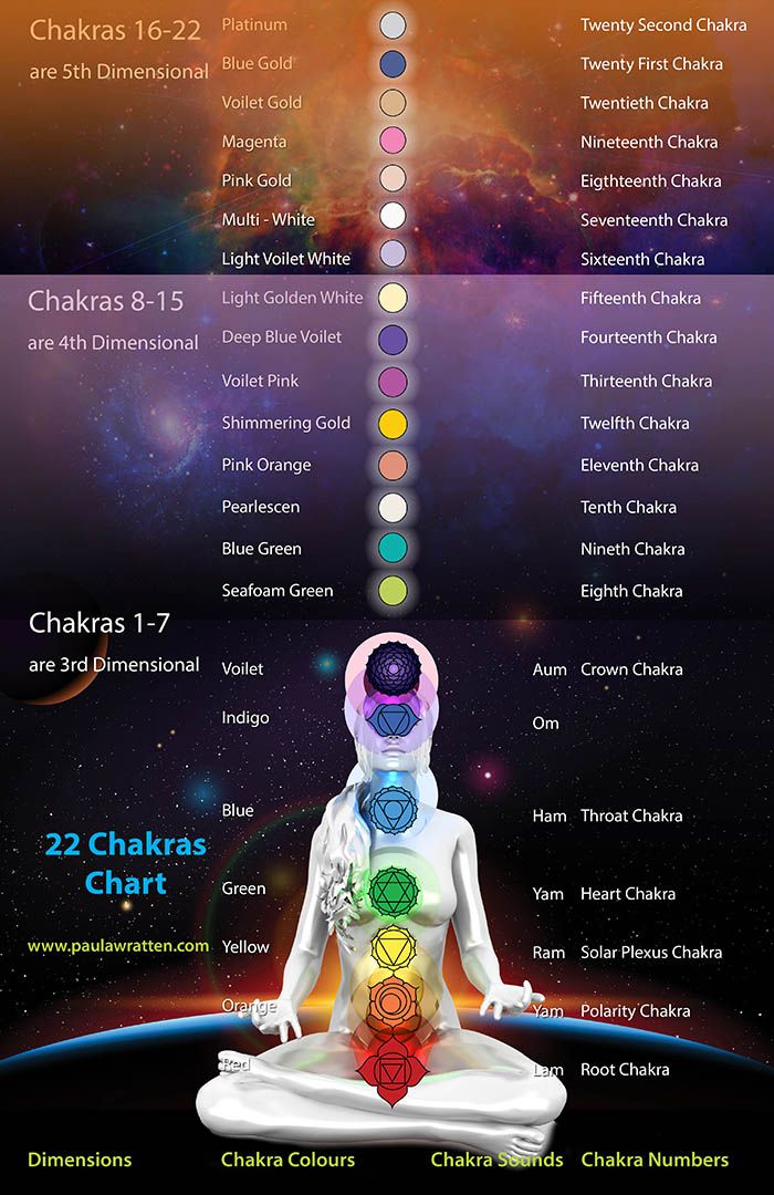 Detail Chakra Pic Nomer 31