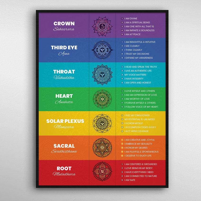 Detail Chakra Pic Nomer 32