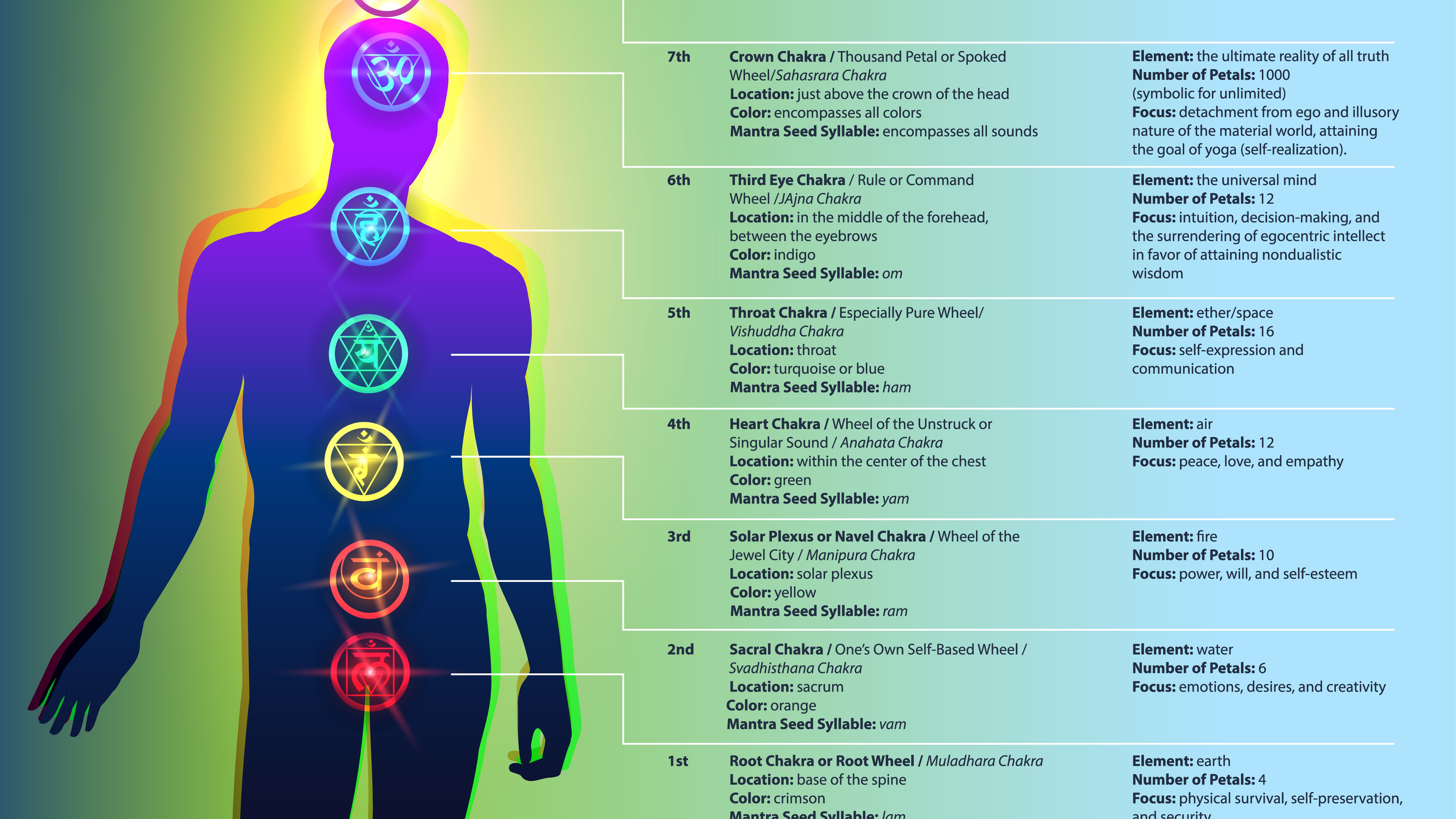 Detail Chakra Pic Nomer 33