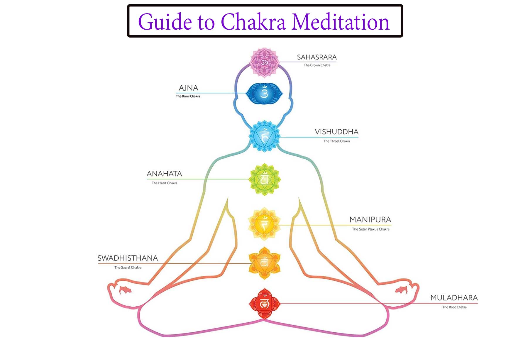 Detail Chakra Pic Nomer 34
