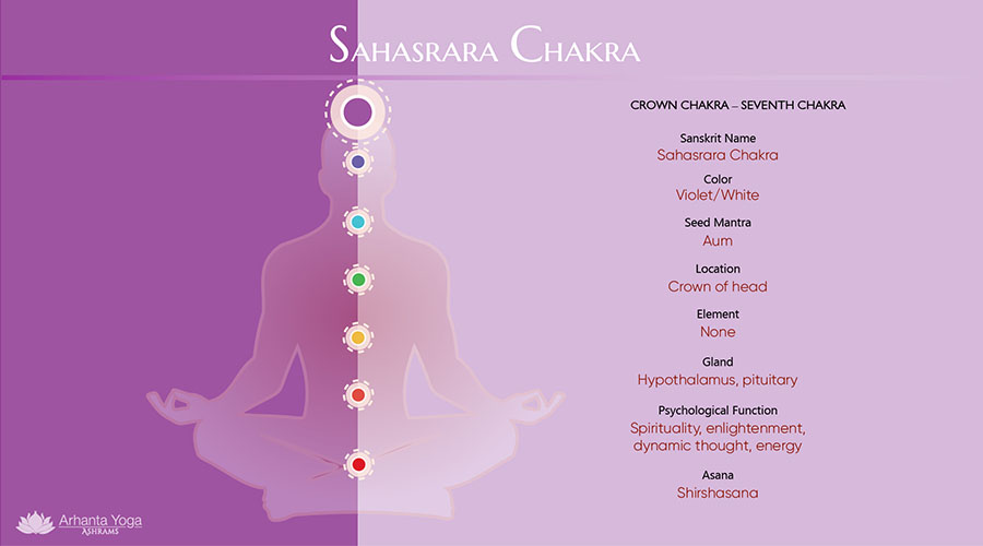 Detail Chakra Pic Nomer 42