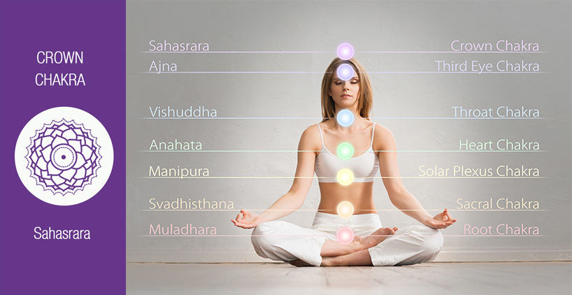 Detail Chakra Pic Nomer 43