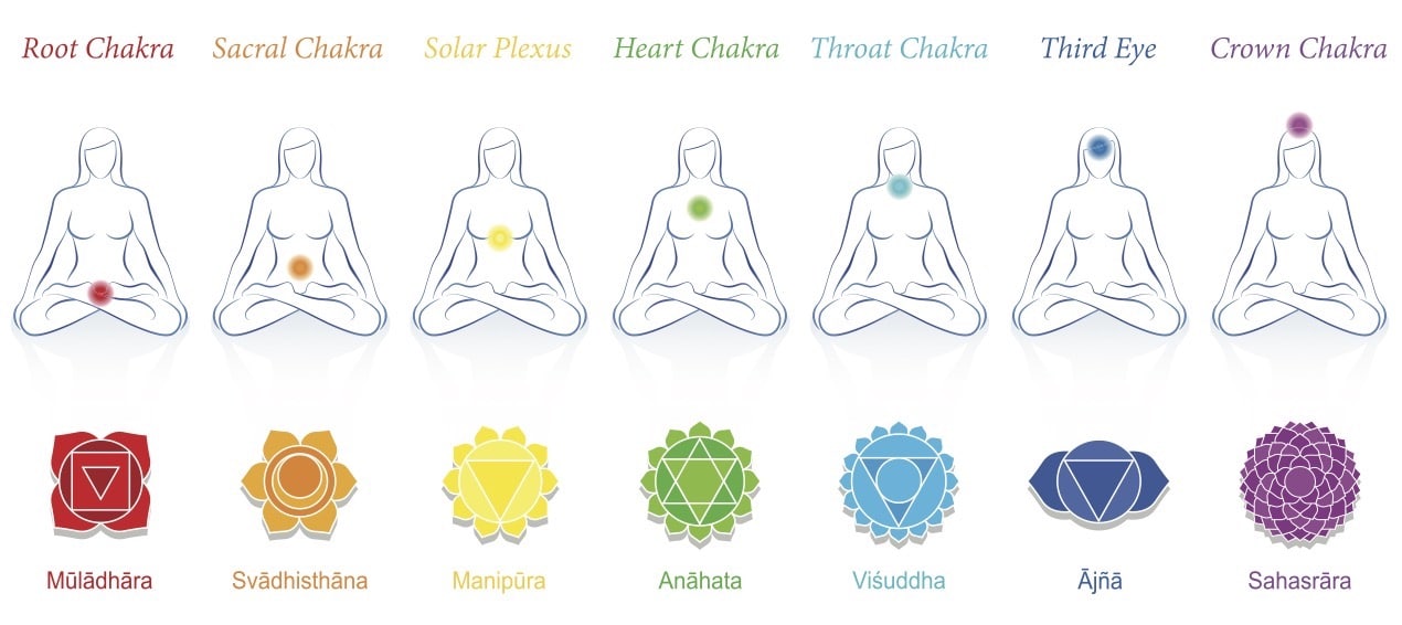 Detail Chakra Pic Nomer 44