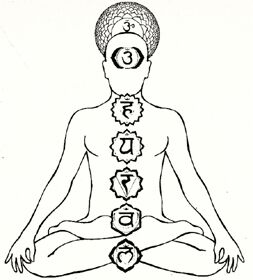 Detail Chakra Pic Nomer 49