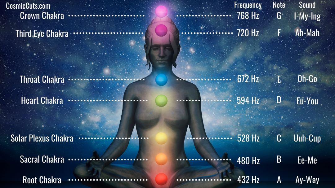 Detail Chakra Pic Nomer 54
