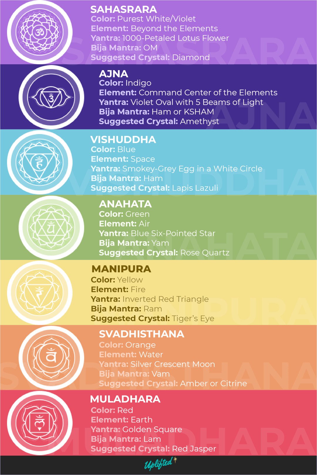Detail Chakra Pic Nomer 55
