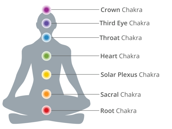 Chakra Pics - KibrisPDR
