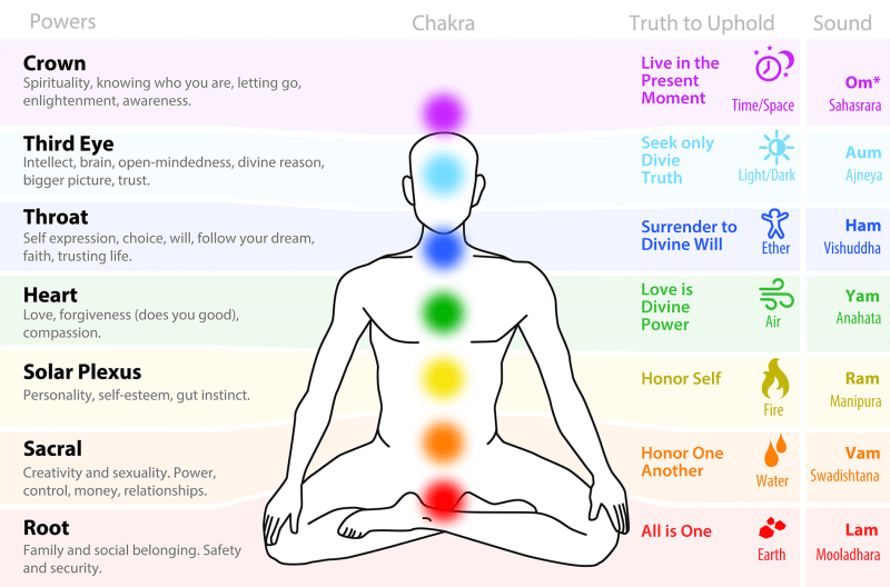 Detail Chakra Picture Nomer 13
